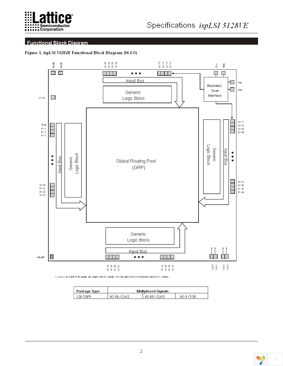 ISPLSI 5128VE-100LT128 Page 2